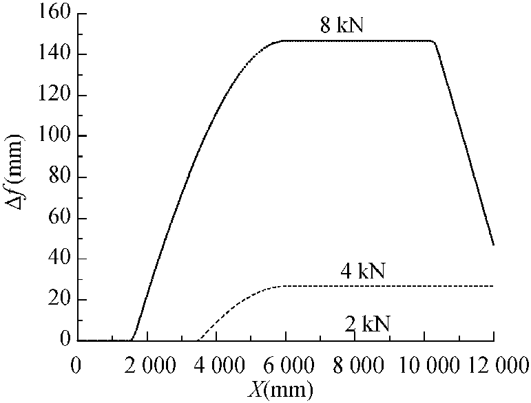 2.2.4 數(shù)值算例